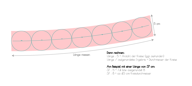 Nähanleitung Wellensaum 2