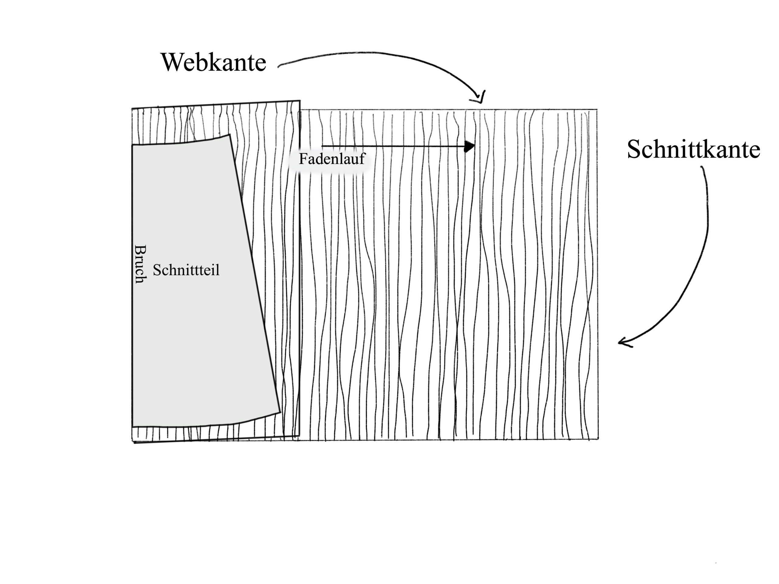 Nähanleitung Plisseerock - Schnittmuster erstellen